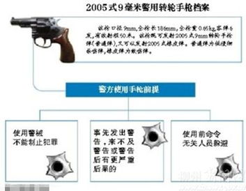 北京启动一级防控 警方带枪巡逻五大地铁站